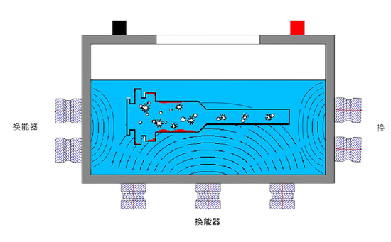 醫(yī)用器械精密清洗丨超聲波清洗機進(jìn)行了哪些創(chuàng)新